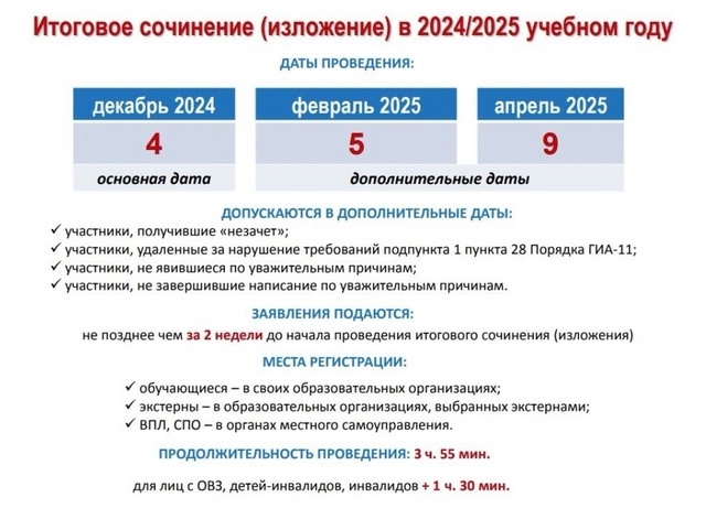 Итоговое сочинение (изложение) в 2024/2025 учебном году.